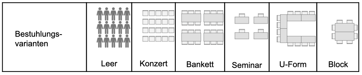 Bestuhlung Reformierte Kirche Zürich